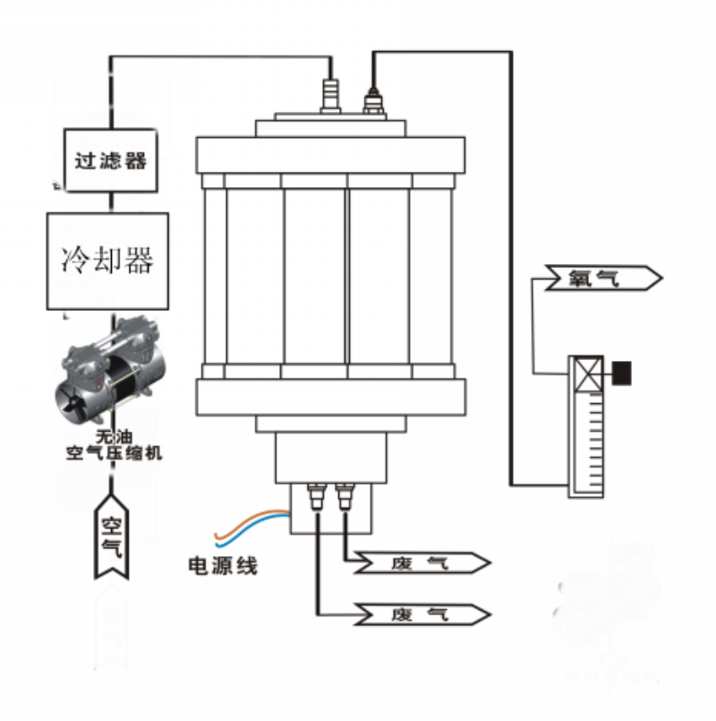 1447312392763469.jpg 制氧機工作流程.jpg
