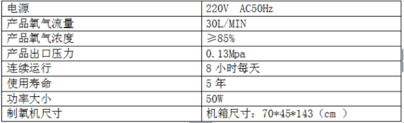 1447312423289603.jpg 制氧機30L參數(shù)表.JPG